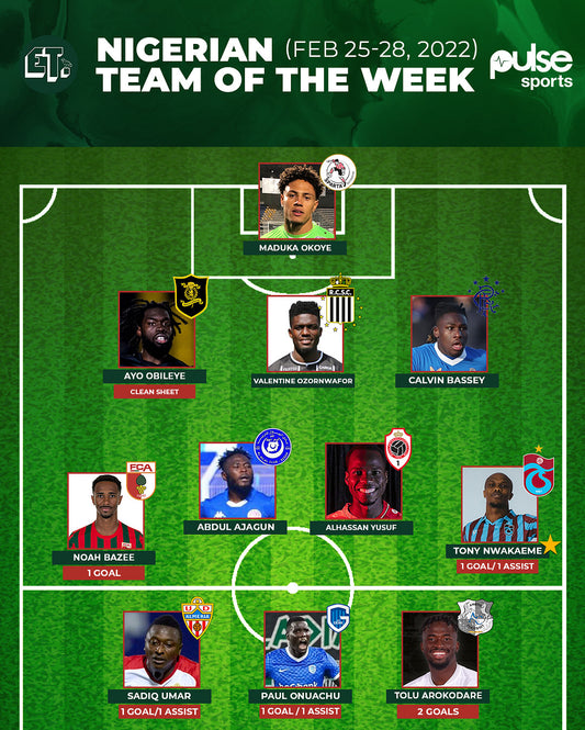 Team of the Week (Feb 25-28, 2022)