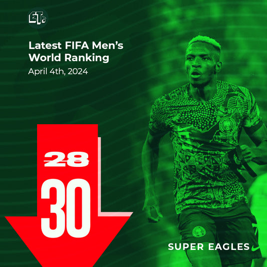 Mali defeat sees Nigeria drop in latest FIFA ranking