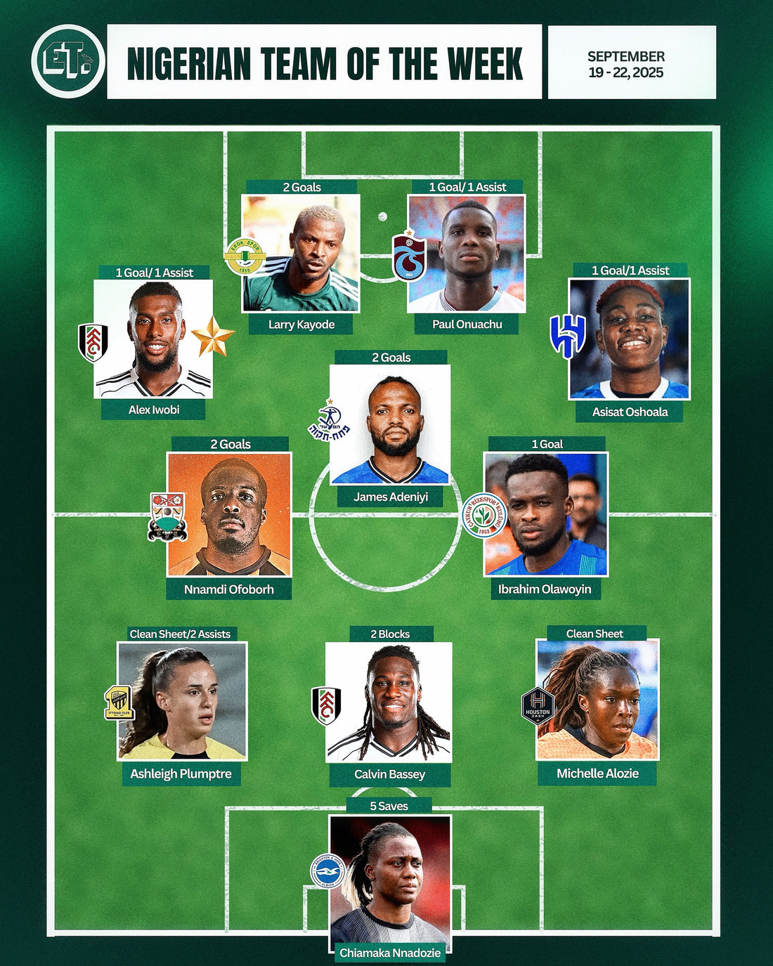 Nigerian Team of the Week: September 19–22, 2025