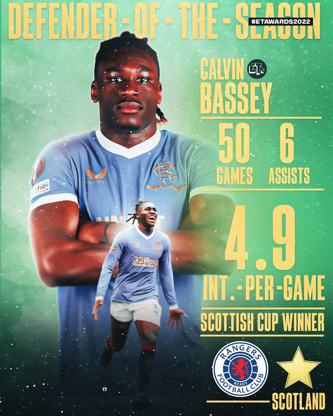 EaglesTracker Awards 2022 Day 2: Nnadozie, Bassey, Umar and Aribo emerge as winners