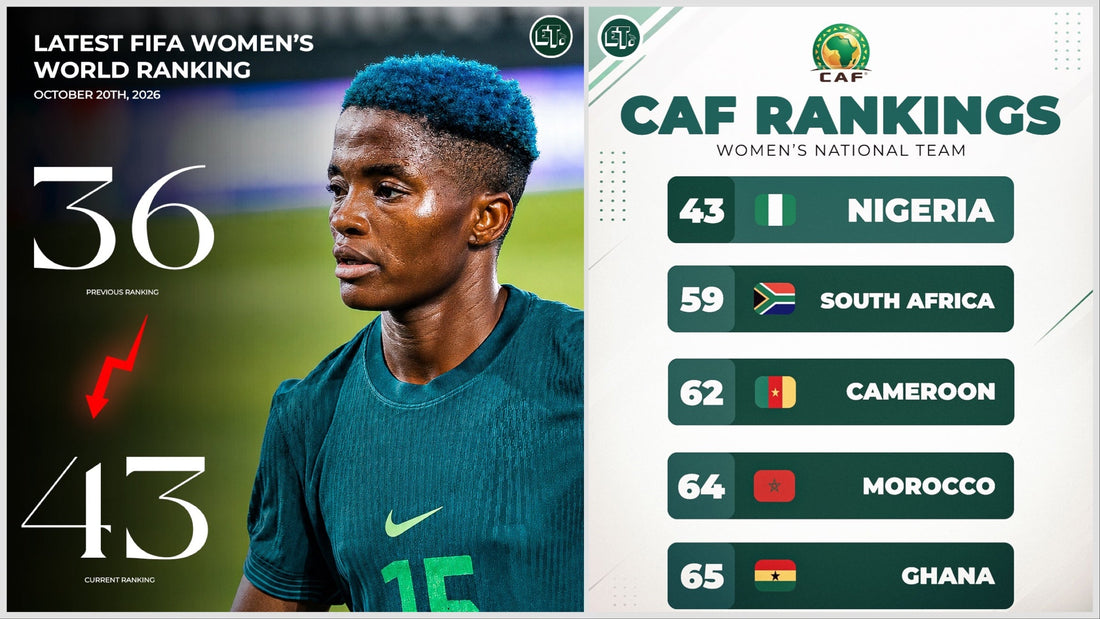 Super Falcons Drop Seven Places to 43rd in FIFA Women's World Rankings