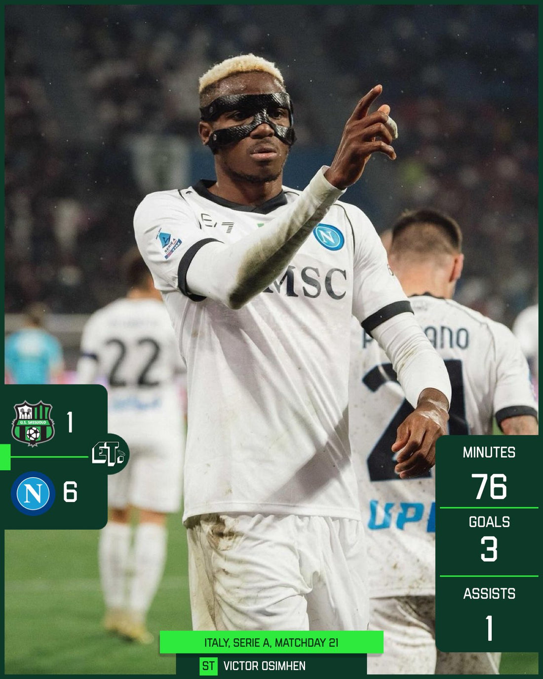 Serie A: Osimhen equals Maradona's feat in Sassuolo demolition job