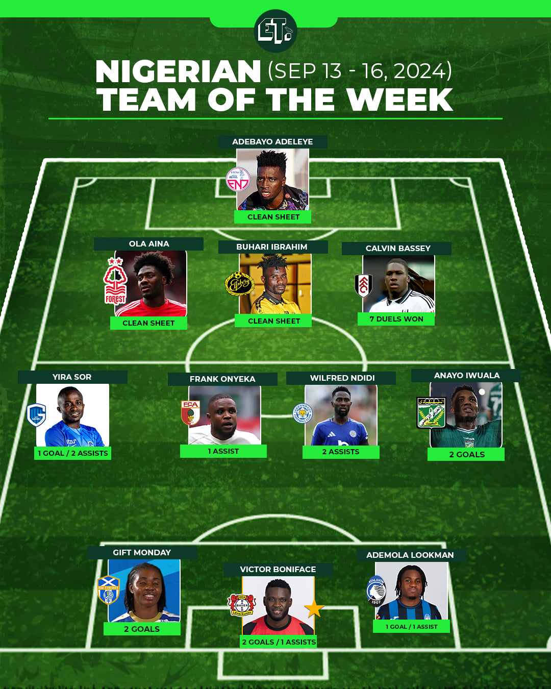 Nigerian Team of the Week: Sep 13-16, 2024