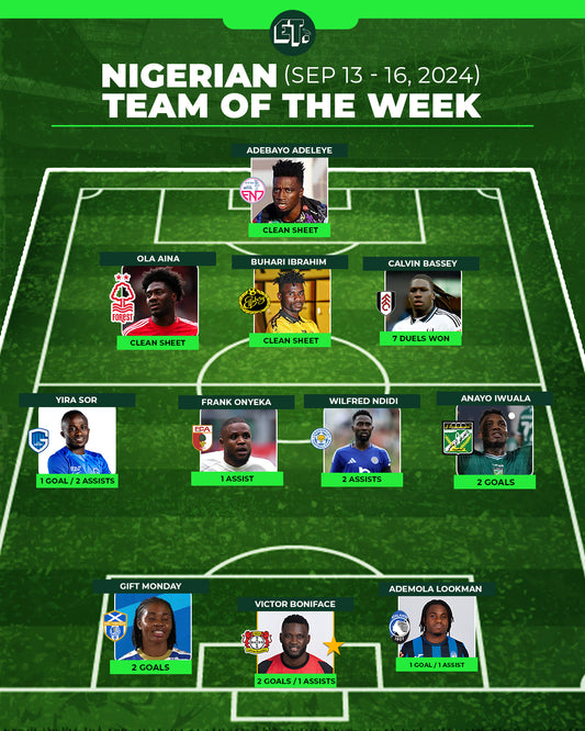 Nigerian Team of the Week: Sep 13-16, 2024