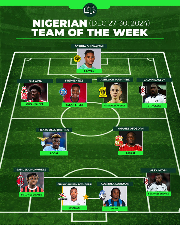 Nigerian Team of the Week (Dec 27-20, 2024)