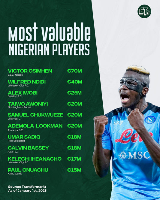 Ajax's Bassey and Atalanta's Lookman join Napoli's Osimhen in Nigeria's top ten MVP chart