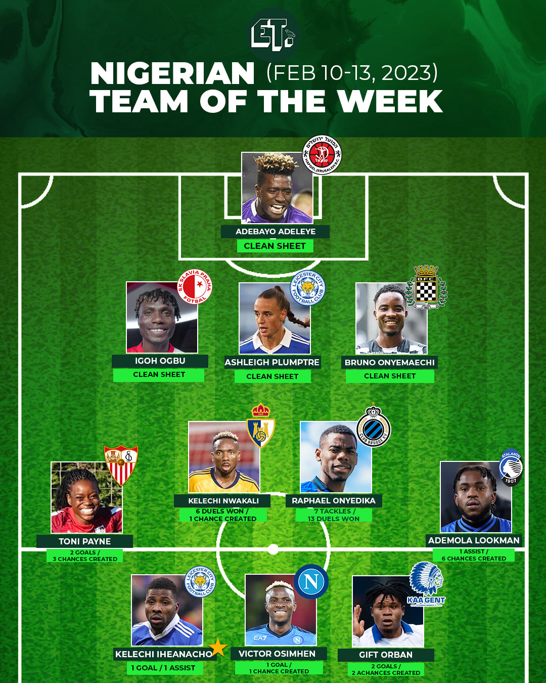 Nigerian Team of the Week: Feb 10-13, 2023