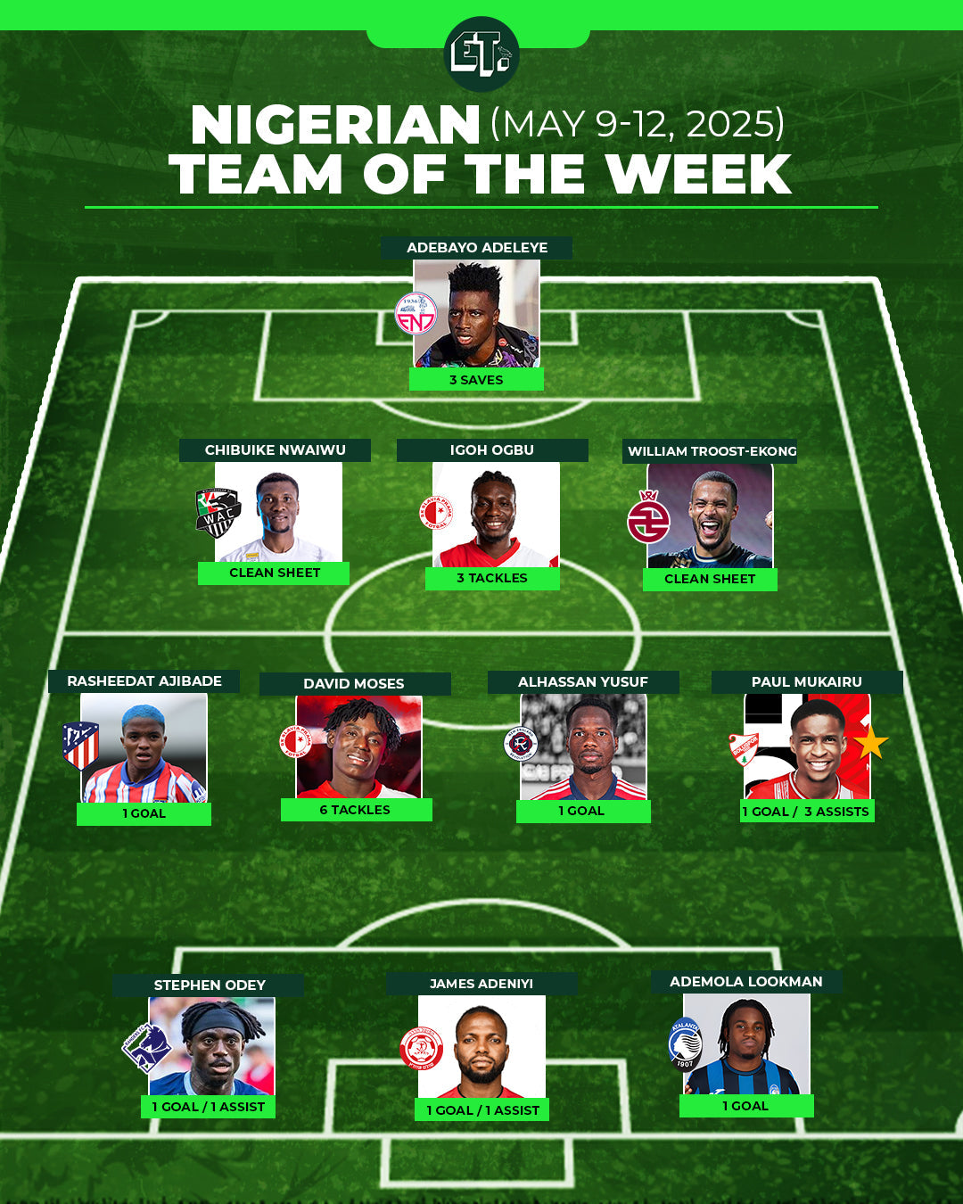 Nigerian Team of the Week: May 9-12, 2025