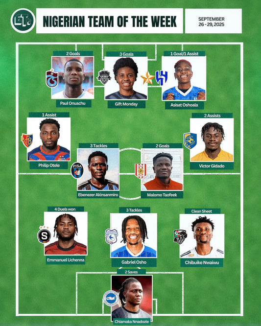 Nigerian Team of the Week: September 26-29, 2025