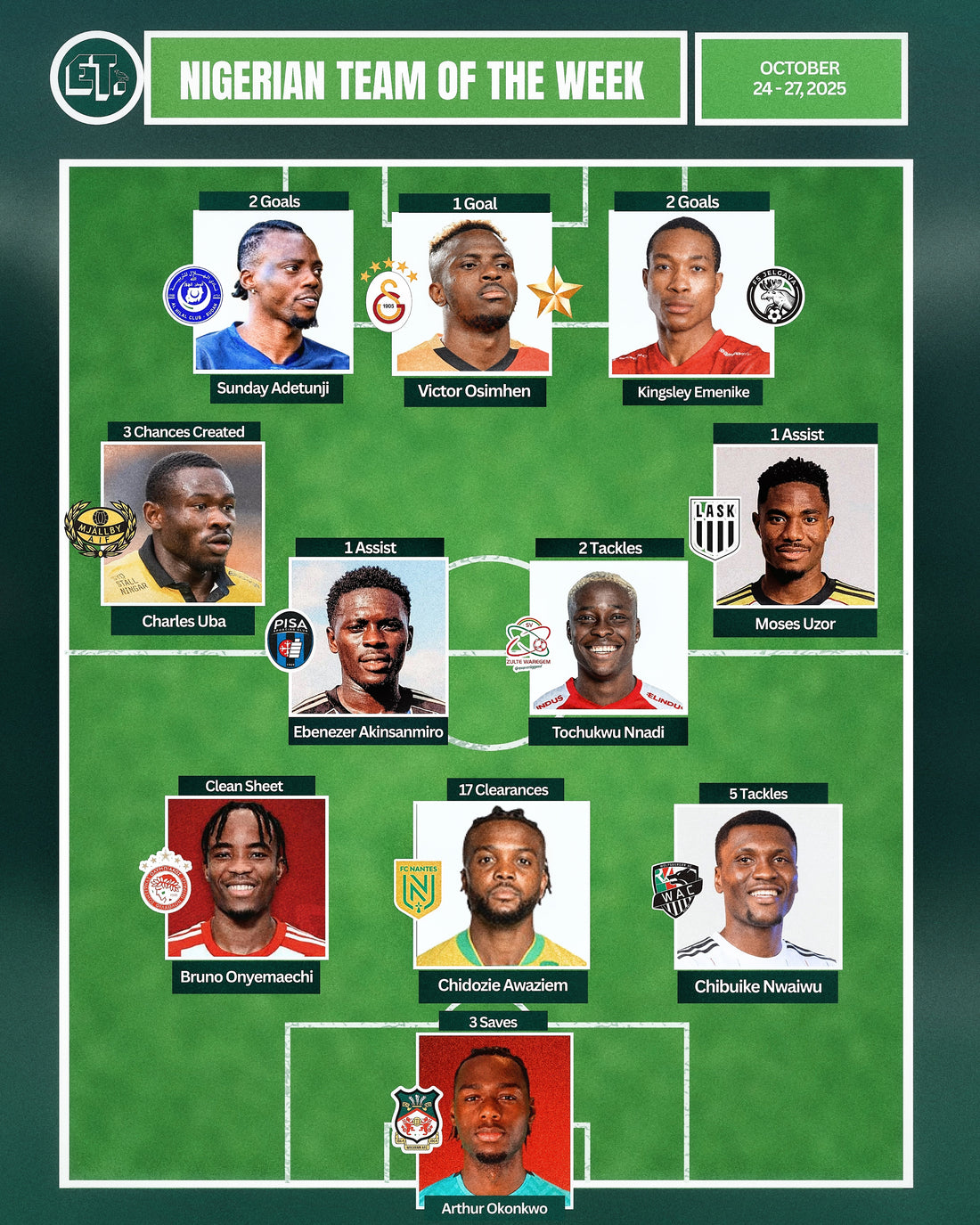 Nigerian Team of the Week: October 24-27, 2025